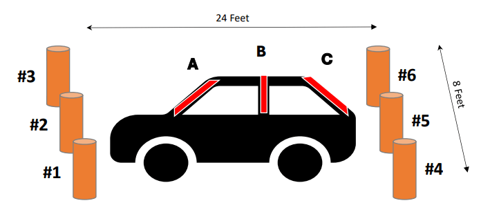 parallel parking diagram